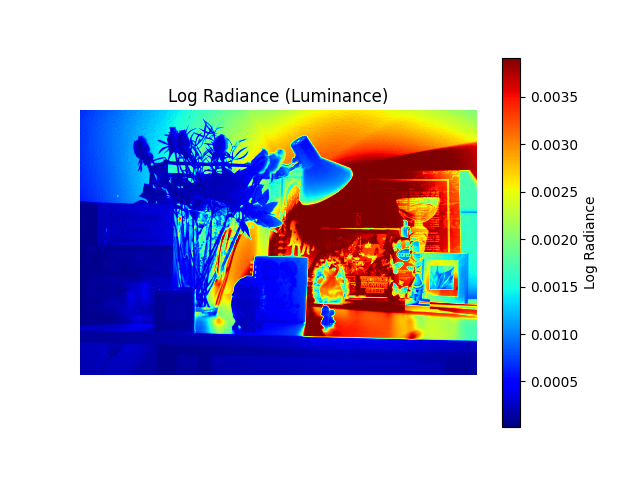 Log Radiance (Luminance) Visualization