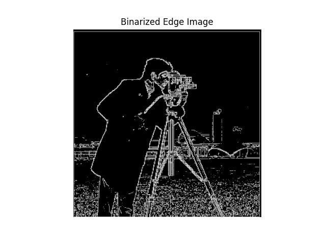 Binarized Edge Image