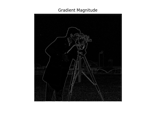 Gradient Magnitude