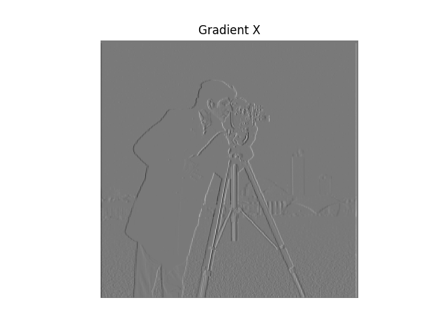Gradient X