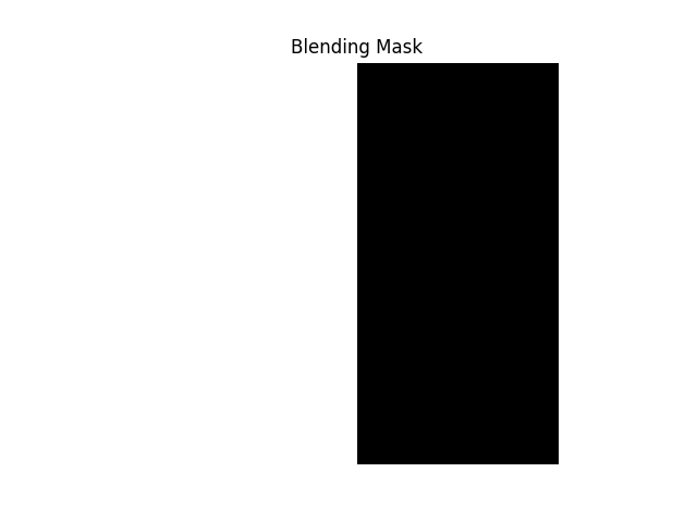 Blending Mask